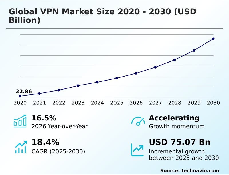 Foundry Equipment Market Size