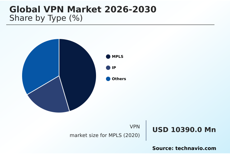 Foundry Equipment Market Size