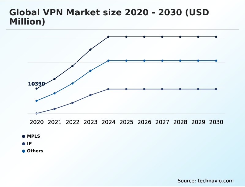 Foundry Equipment Market Size
