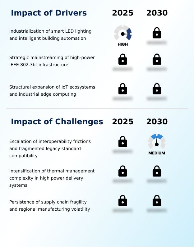 Foundry Equipment Market Size