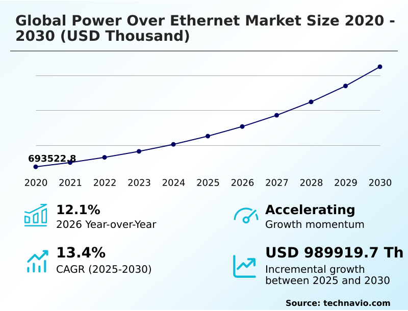 Foundry Equipment Market Size
