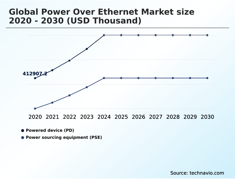 Foundry Equipment Market Size
