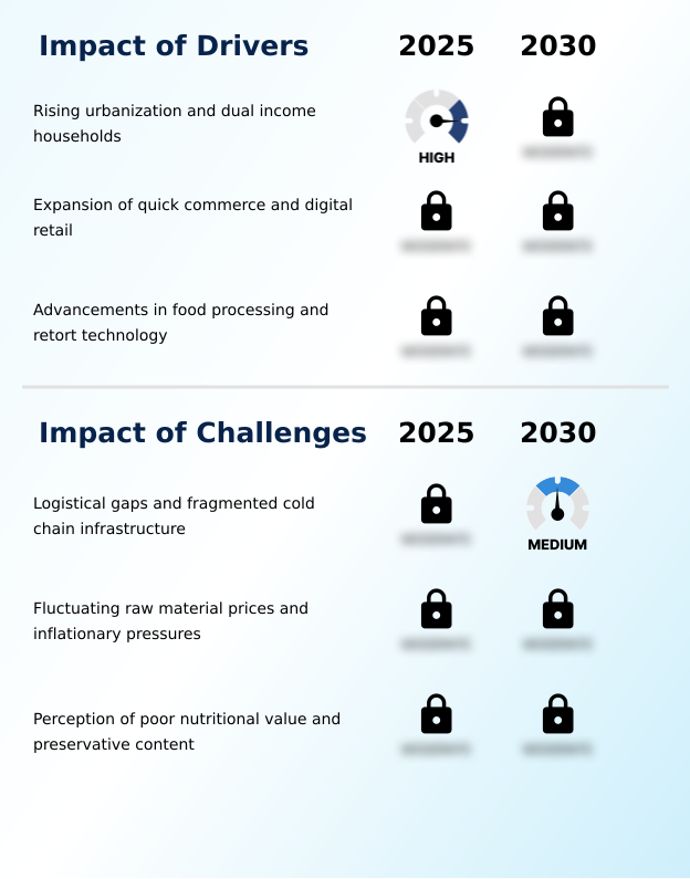 Foundry Equipment Market Size