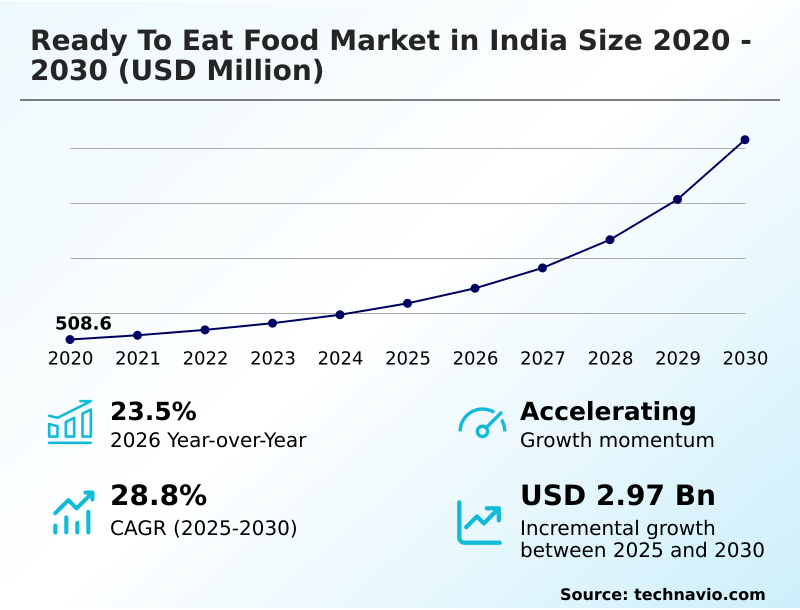 Foundry Equipment Market Size