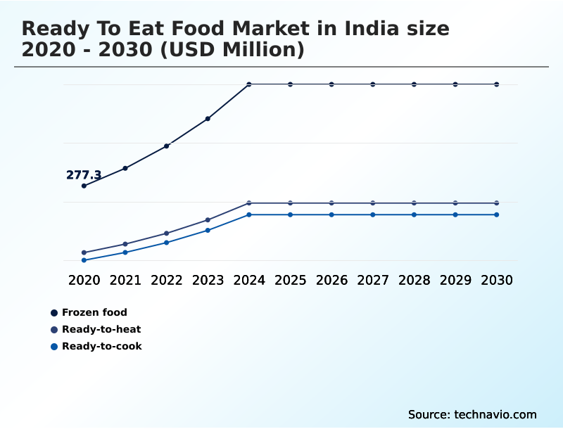 Foundry Equipment Market Size