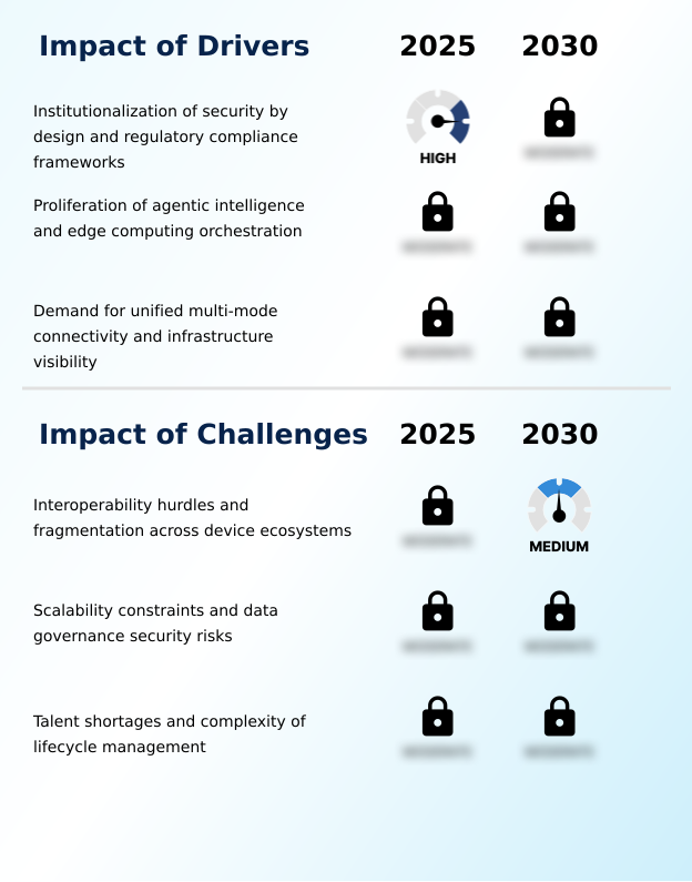 Iot Managed Services Market Analysis, Size, and Forecast 2026-2030: North America (US, Canada, and Mexico), Europe (Germany, UK, and France), APAC (China, Japan, and India), Middle East and Africa (Saudi Arabia, UAE, and South Africa), South America (Brazil and Argentina), and Rest of World (ROW)