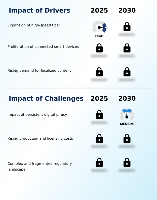 Foundry Equipment Market Size