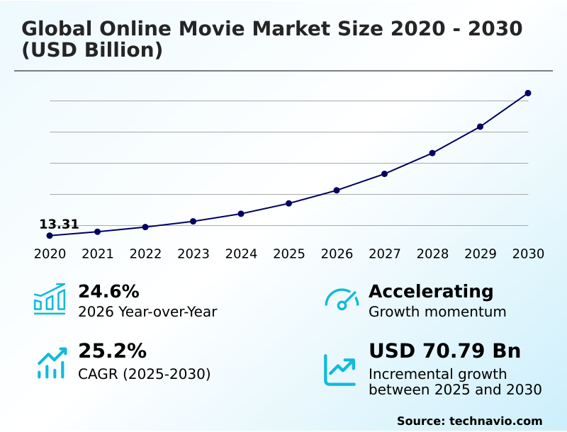 Foundry Equipment Market Size