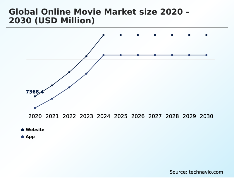 Foundry Equipment Market Size