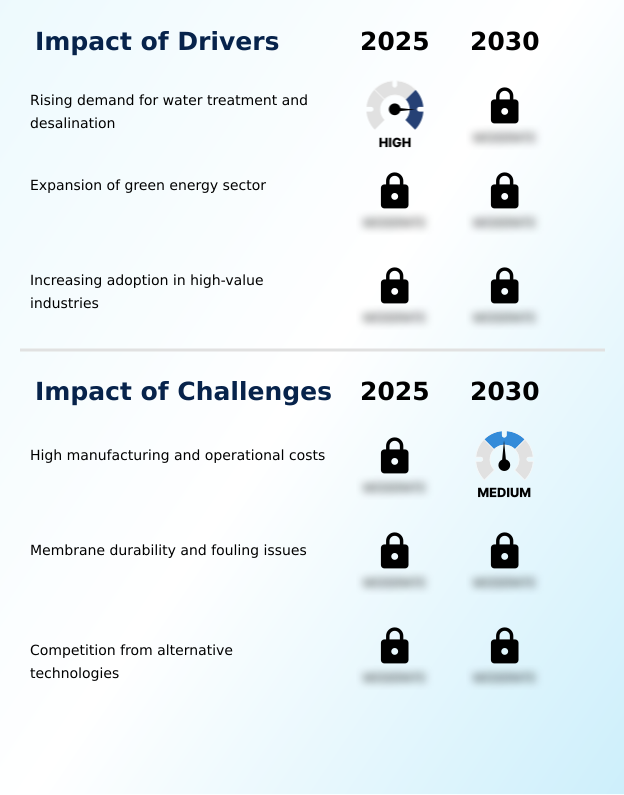 Foundry Equipment Market Size