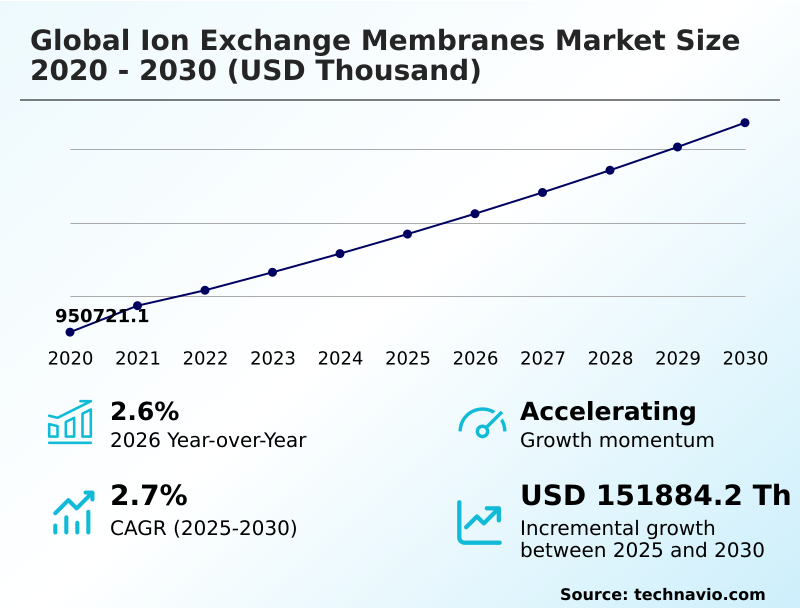 Foundry Equipment Market Size