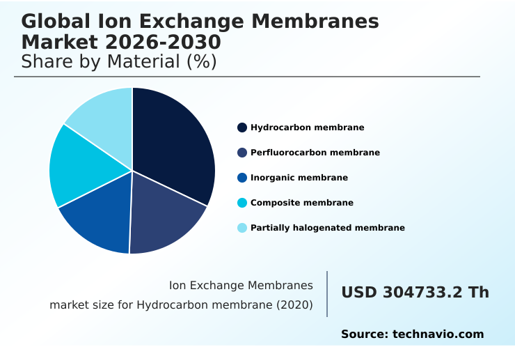 Foundry Equipment Market Size