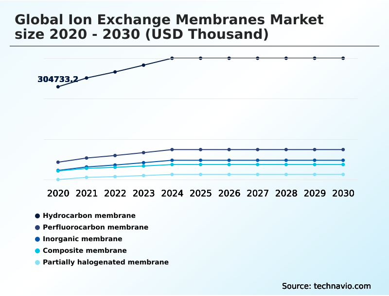 Foundry Equipment Market Size