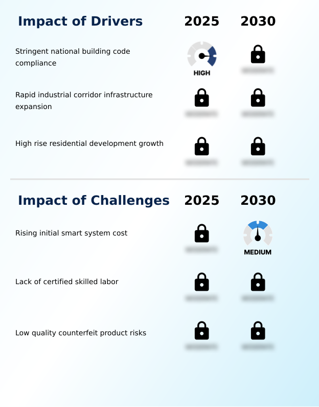 Foundry Equipment Market Size