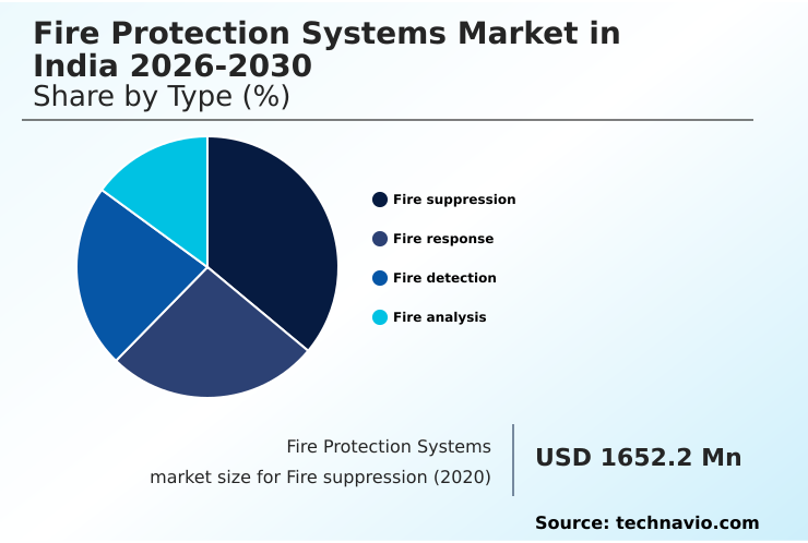 Foundry Equipment Market Size