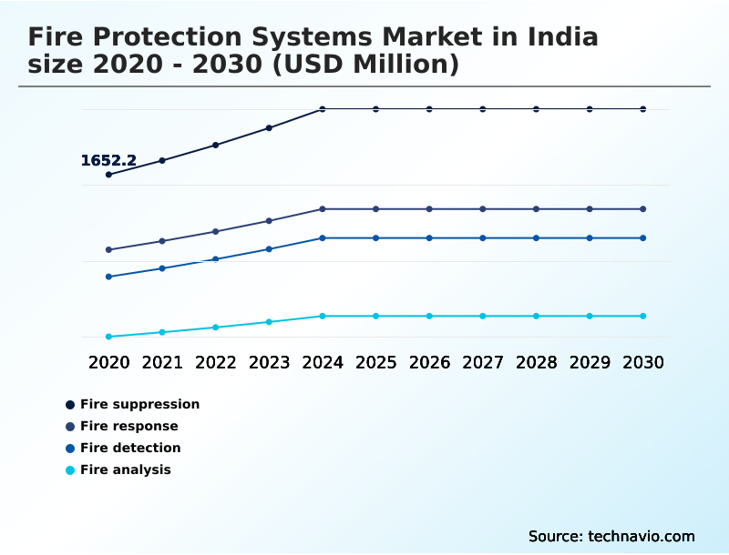 Foundry Equipment Market Size