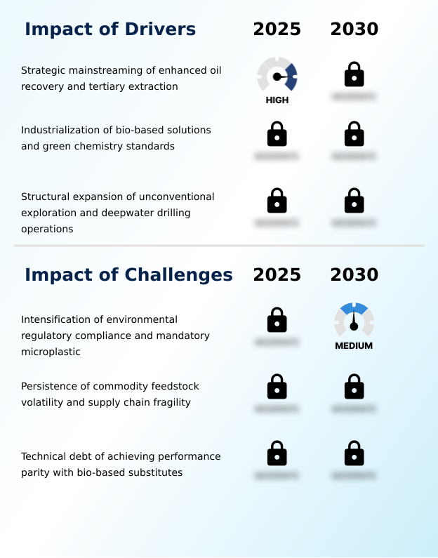 Foundry Equipment Market Size