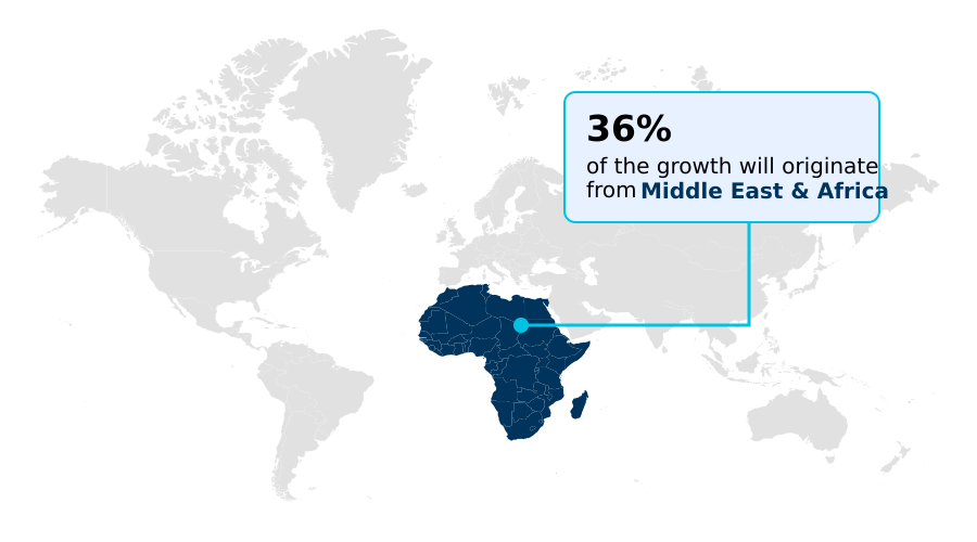 Foundry Equipment Market Size