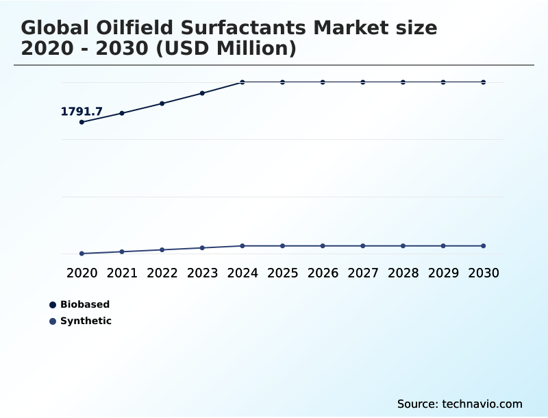 Foundry Equipment Market Size