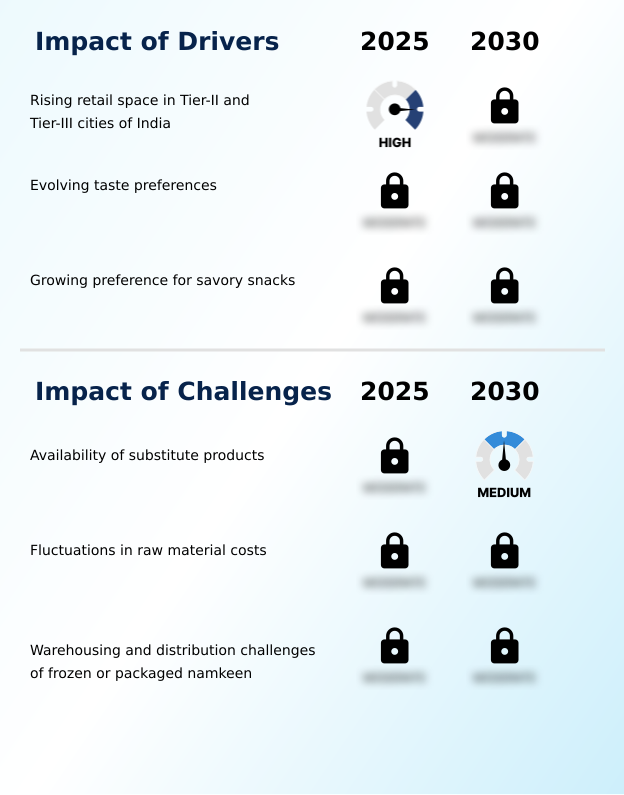Foundry Equipment Market Size