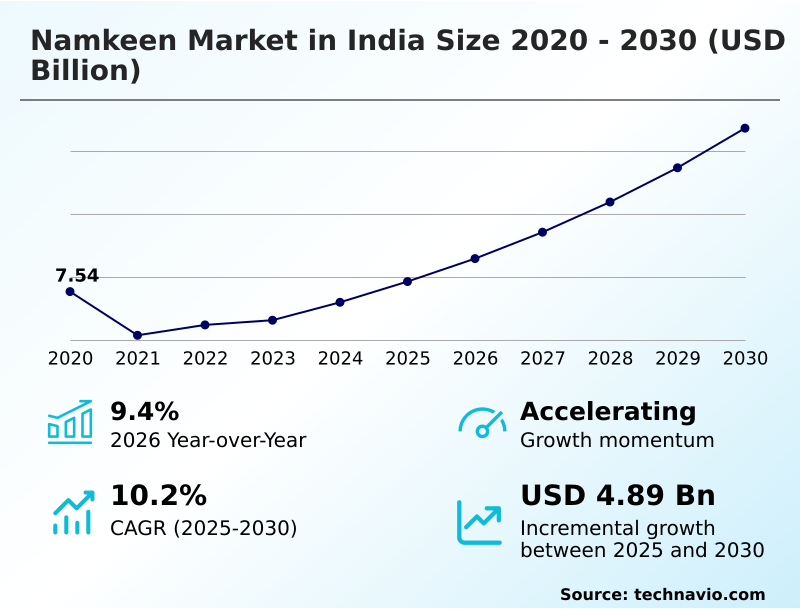 Foundry Equipment Market Sizeeeeee