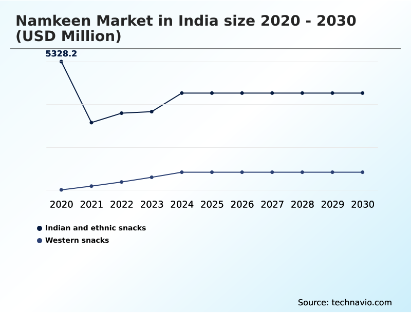 Foundry Equipment Market Size