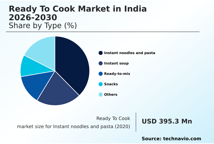 Foundry Equipment Market Size