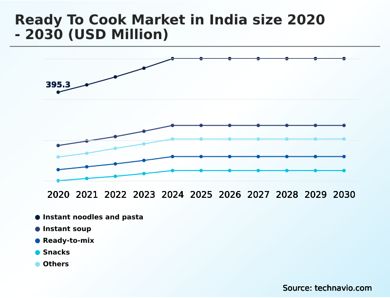 Foundry Equipment Market Size