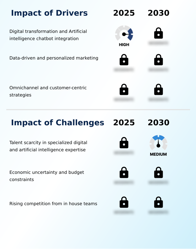 Foundry Equipment Market Size