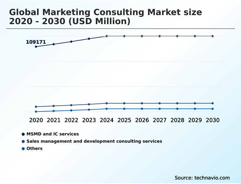 Foundry Equipment Market Size