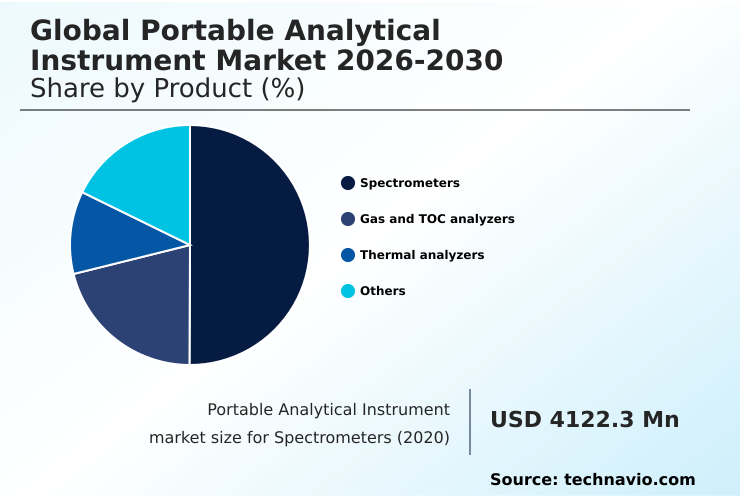 Foundry Equipment Market Size