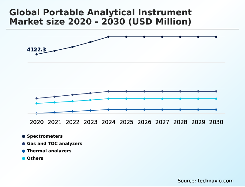 Foundry Equipment Market Size