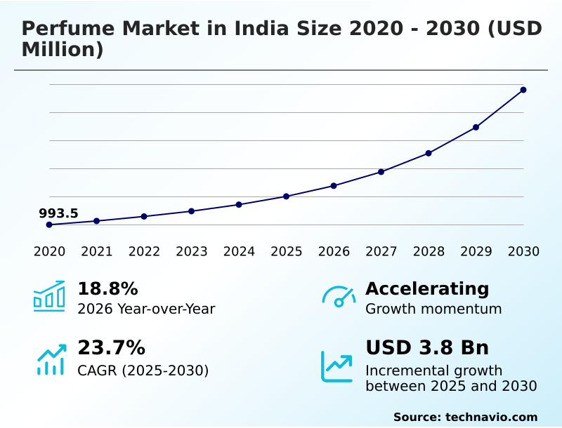 Foundry Equipment Market Sizeeeeee