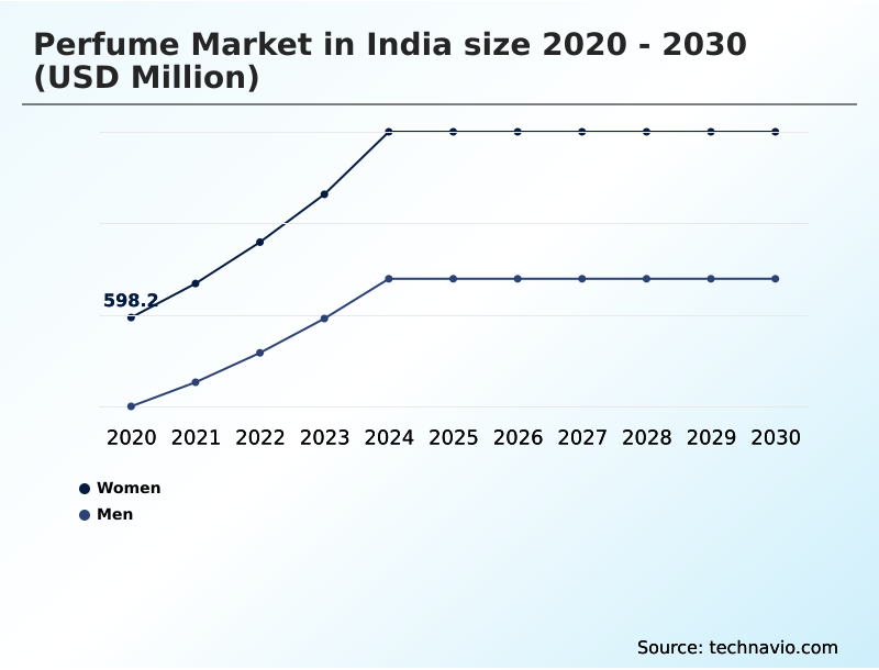 Foundry Equipment Market Size