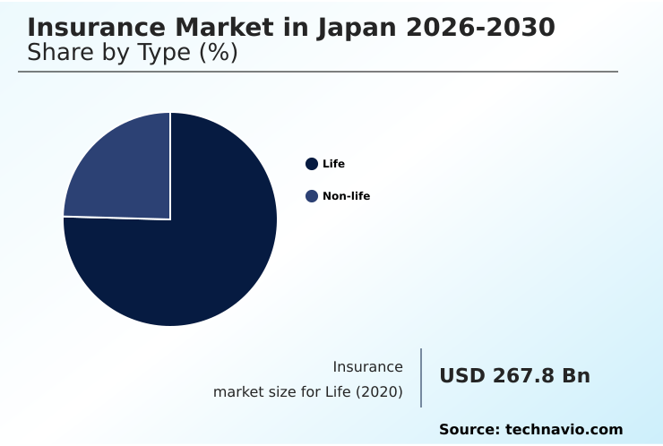 Japan Insurance Market Analysis, Size, and Forecast 2026-2030