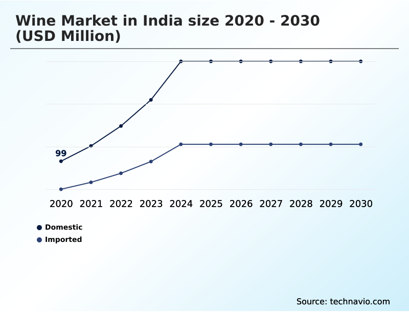 Foundry Equipment Market Size