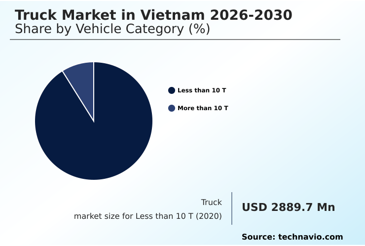 Vietnam Truck Market Analysis, Size, and Forecast 2026-2030