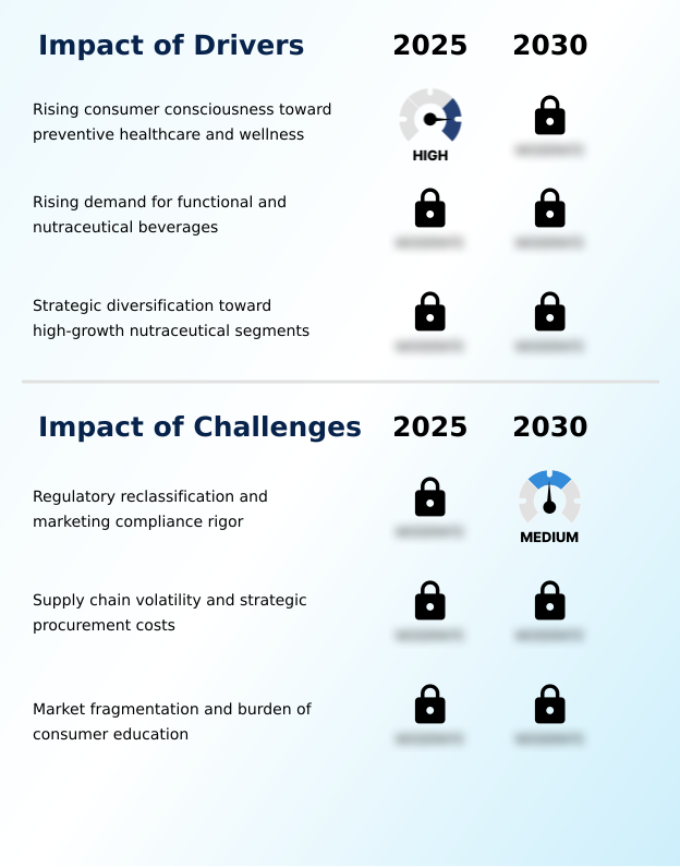 India Health Beverages Market Analysis, Size, and Forecast 2026-2030