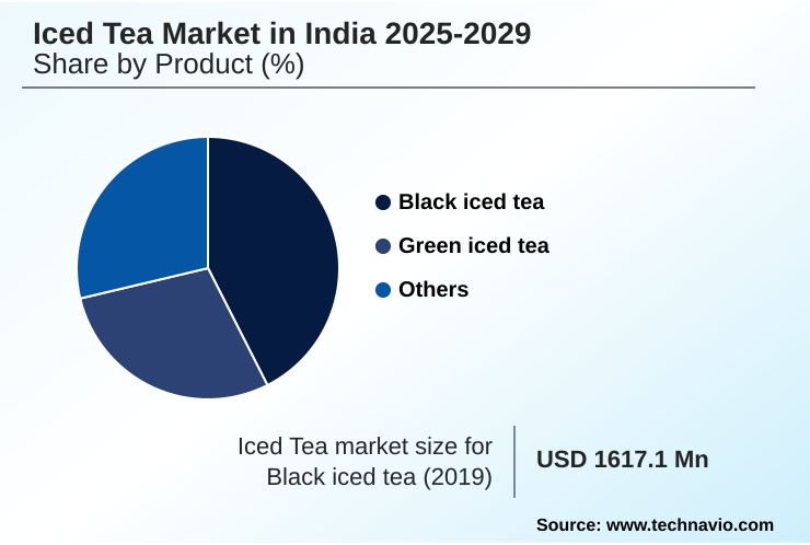 India Iced Tea Market Market segmentation by region