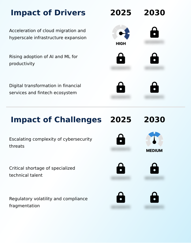 Foundry Equipment Market Size