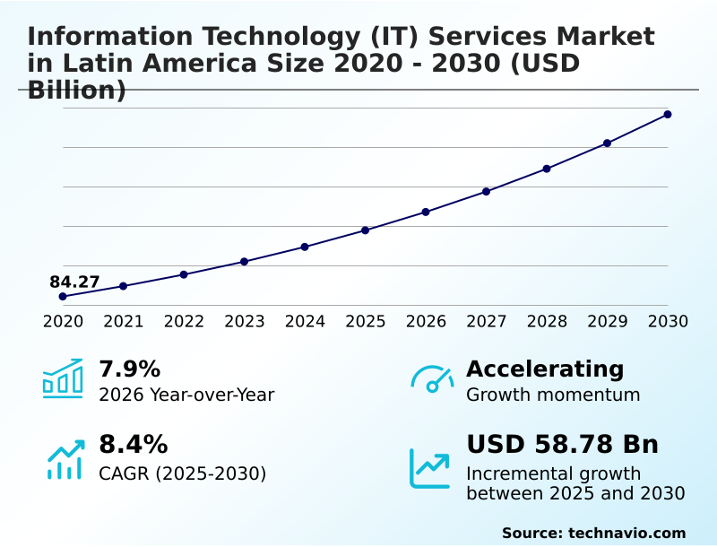 Foundry Equipment Market Size