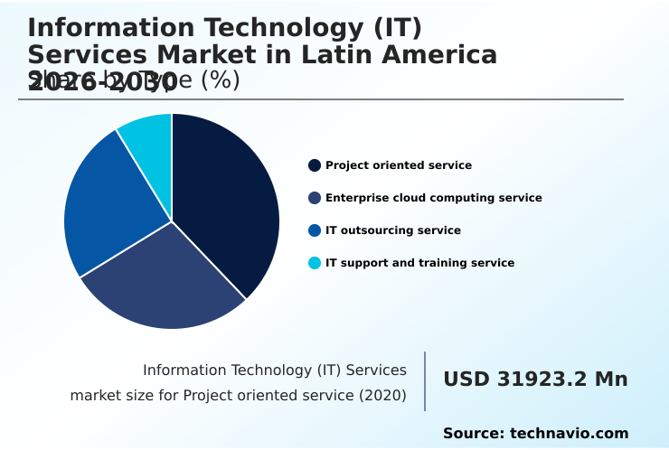 Foundry Equipment Market Size