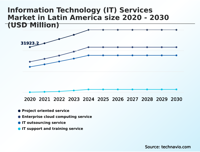 Foundry Equipment Market Size