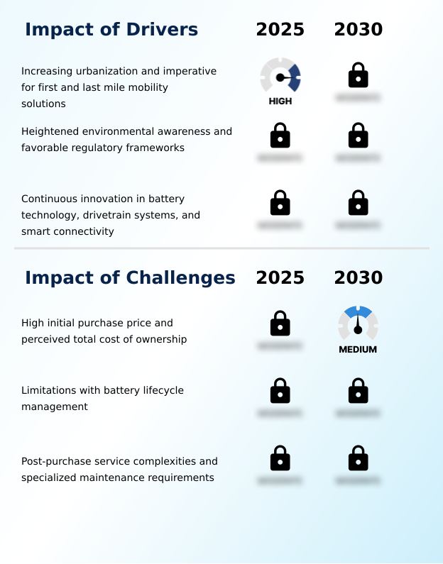 Foundry Equipment Market Size