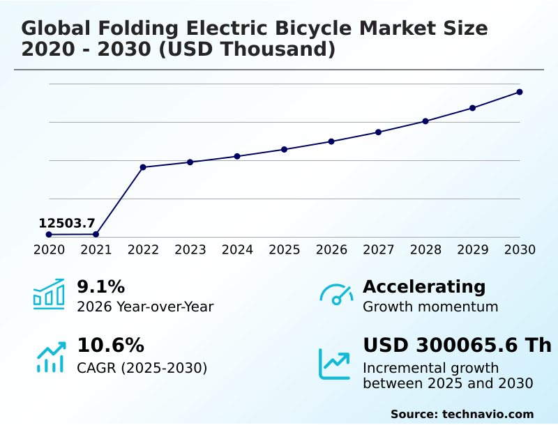 Foundry Equipment Market Size