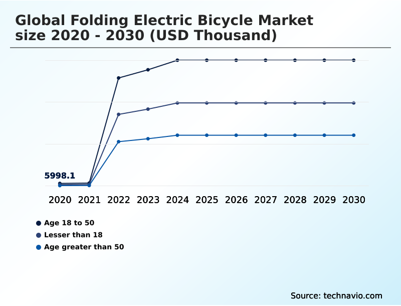 Foundry Equipment Market Size
