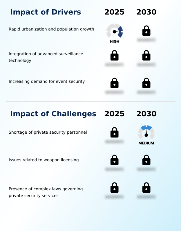 Foundry Equipment Market Size