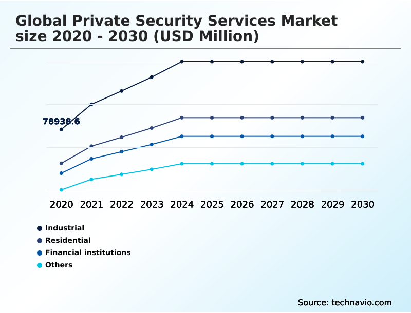 Foundry Equipment Market Size