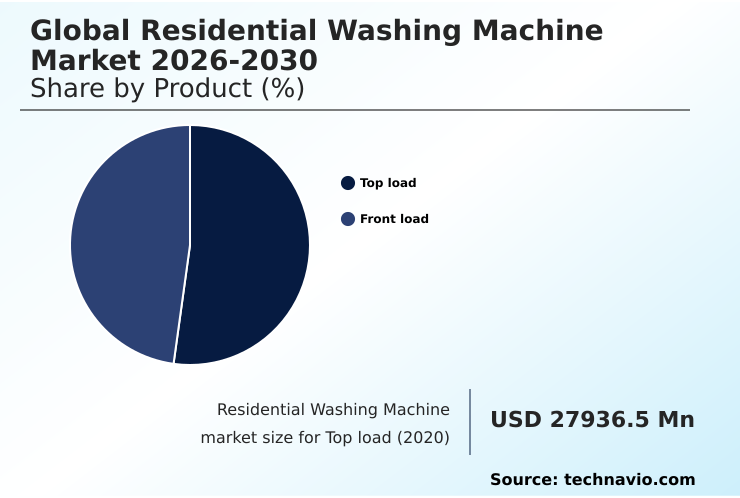 Foundry Equipment Market Size