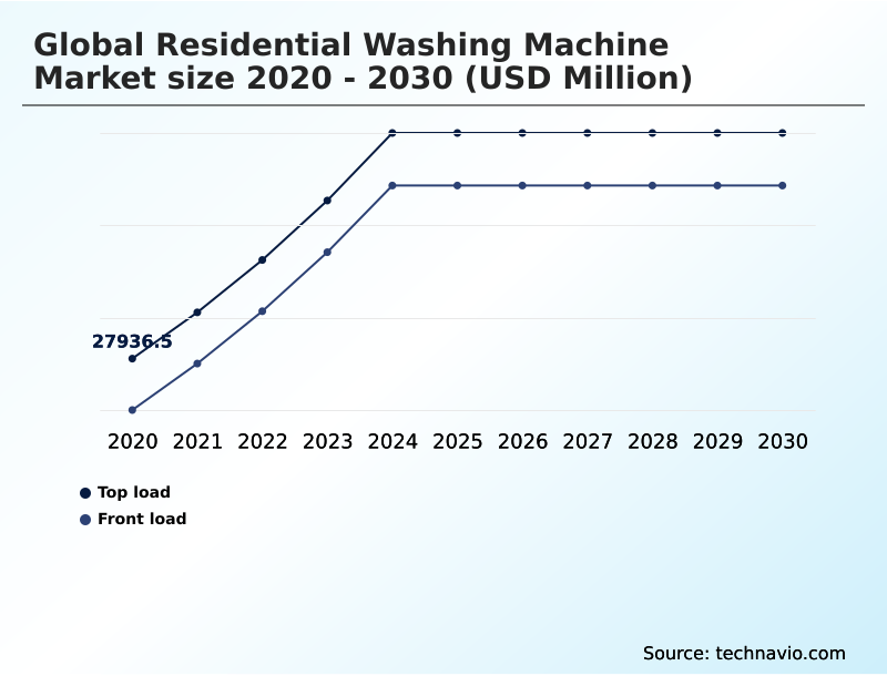 Foundry Equipment Market Size